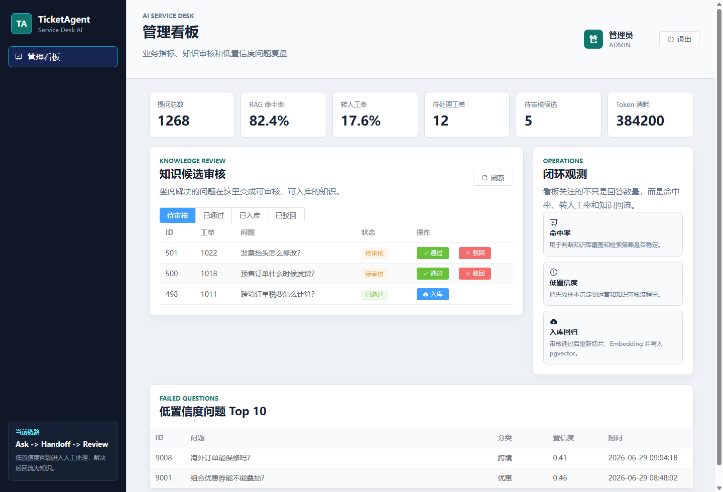 TicketAgent 管理看板