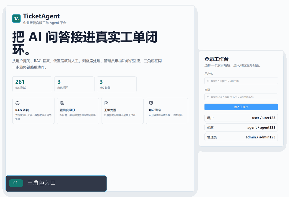 TicketAgent 四视图闭环演示动图